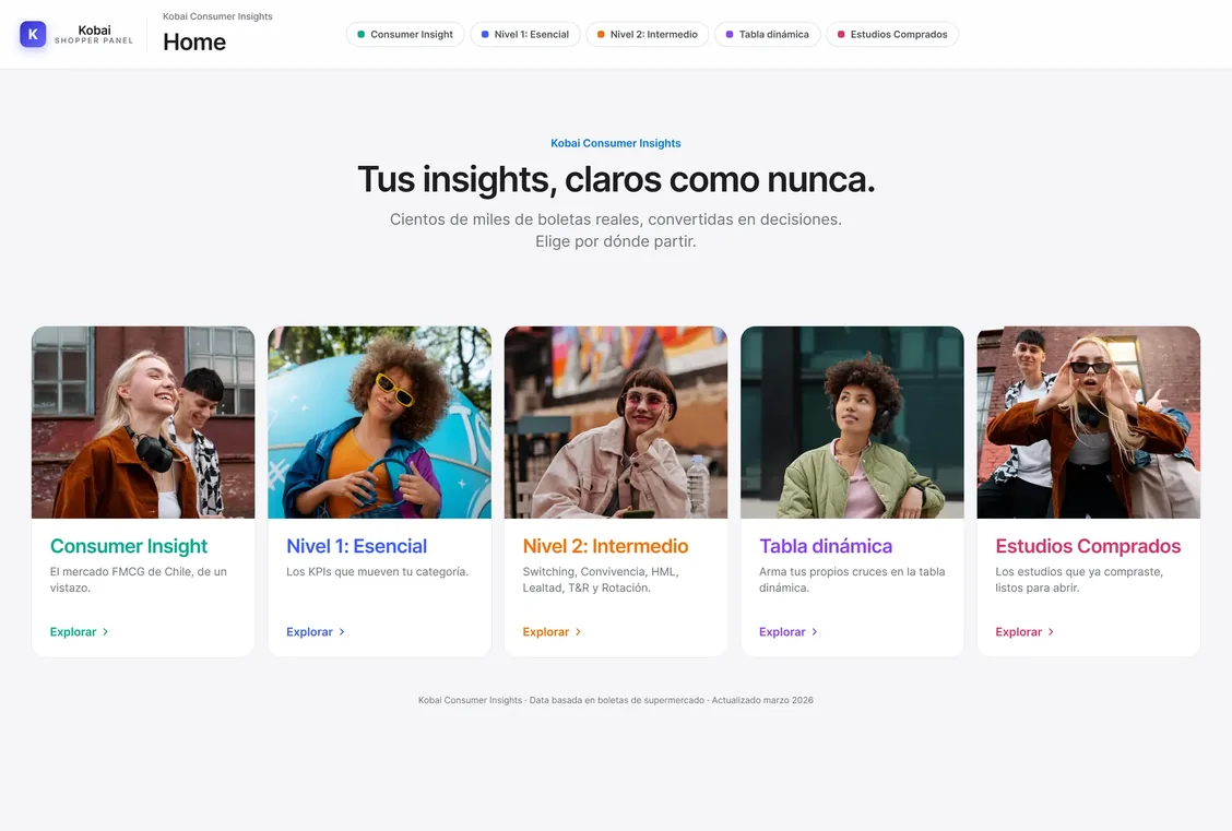El home del Shopper Panel: sus cinco módulos