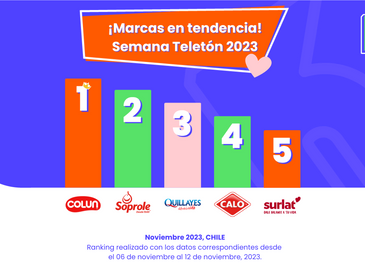 Marcas en tendencia: Teletón 2023 💘