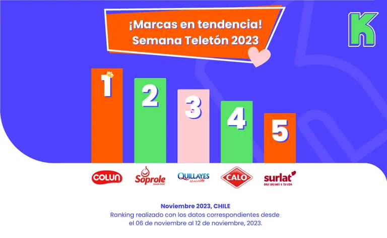 Marcas en tendencia: Teletón 2023 💘