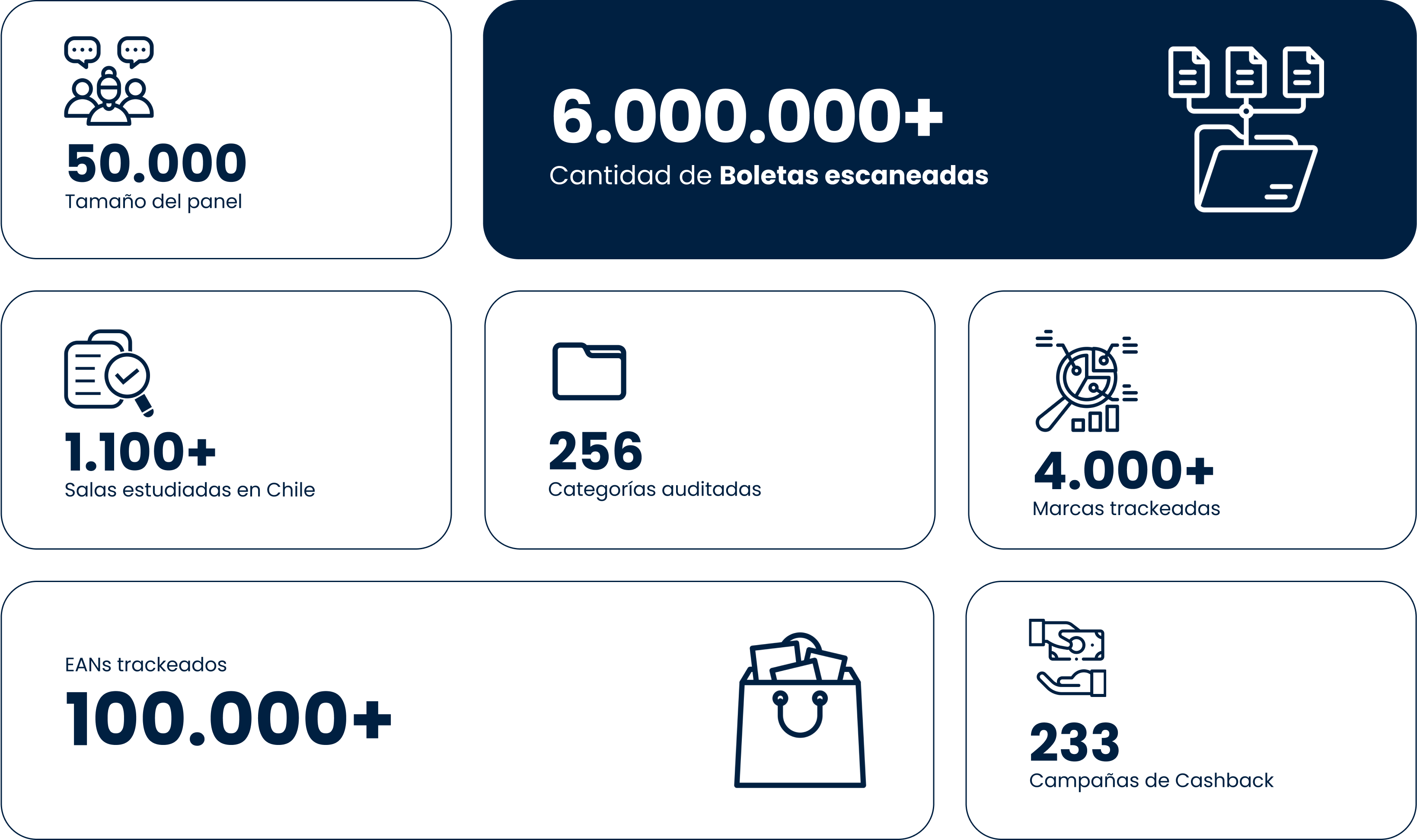 Kobai, números, investigación de mercado