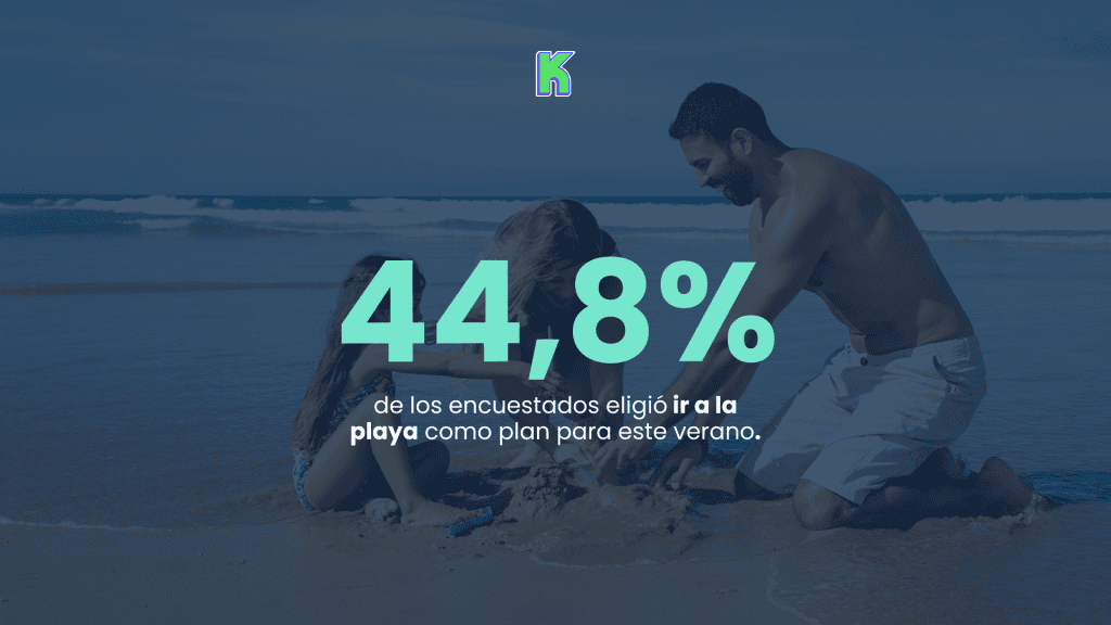 44% de los encuestados eligió ir a la playa como plan para este verano.