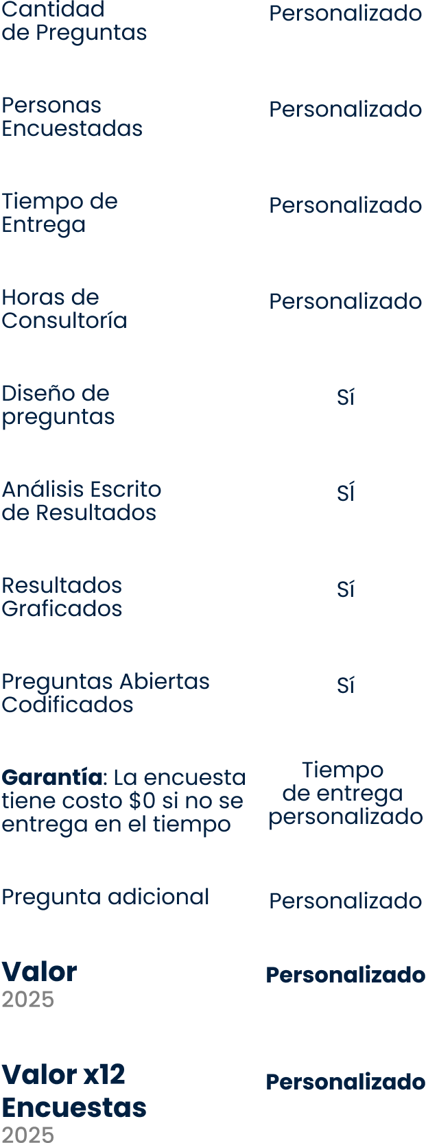 Encuesta Personalizada Kobai