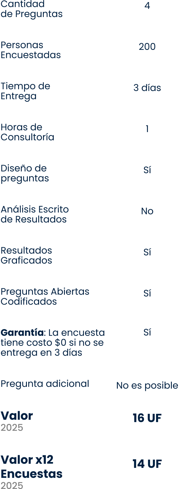 Encuesta express mini Precio