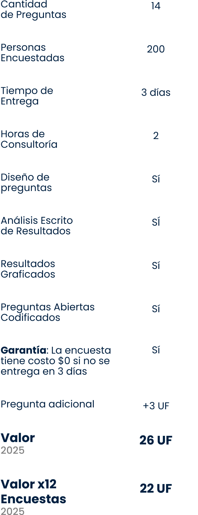 Encuestas express Precio
